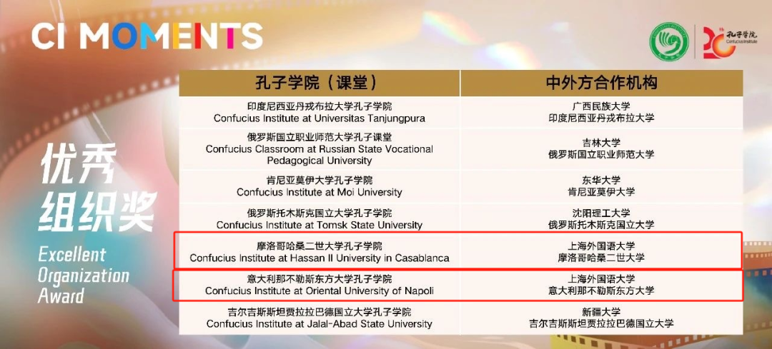 组织奖，摩洛哥哈桑二世大学孔子学院+意大利那不勒斯东方大学孔子学院.png